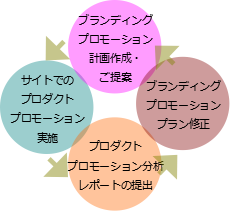 pdca